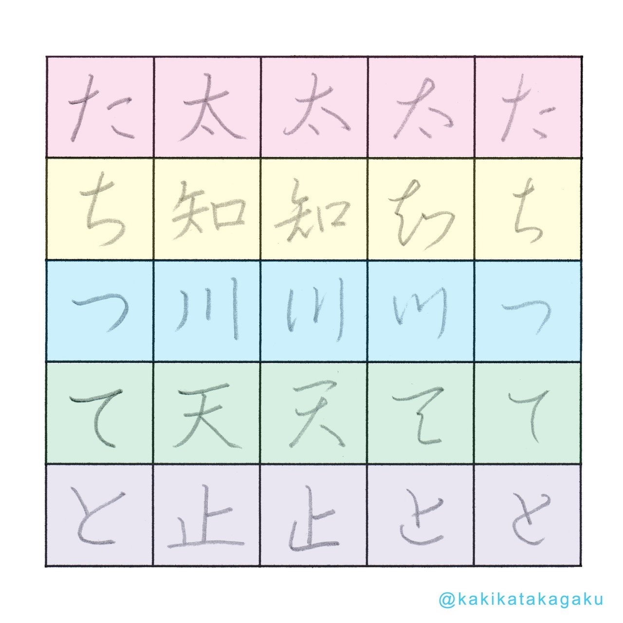 その４５ ひらがなの字源 さしすせそ たちつてと かきかた科学 Note