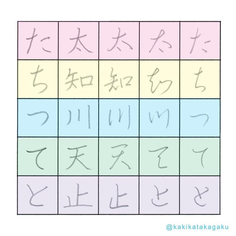 その45 ひらがなの字源 さしすせそ たちつてと かきかた科学 Note その45 ひらがなの字源 さしすせそ たちつてと かきかた科学 Note