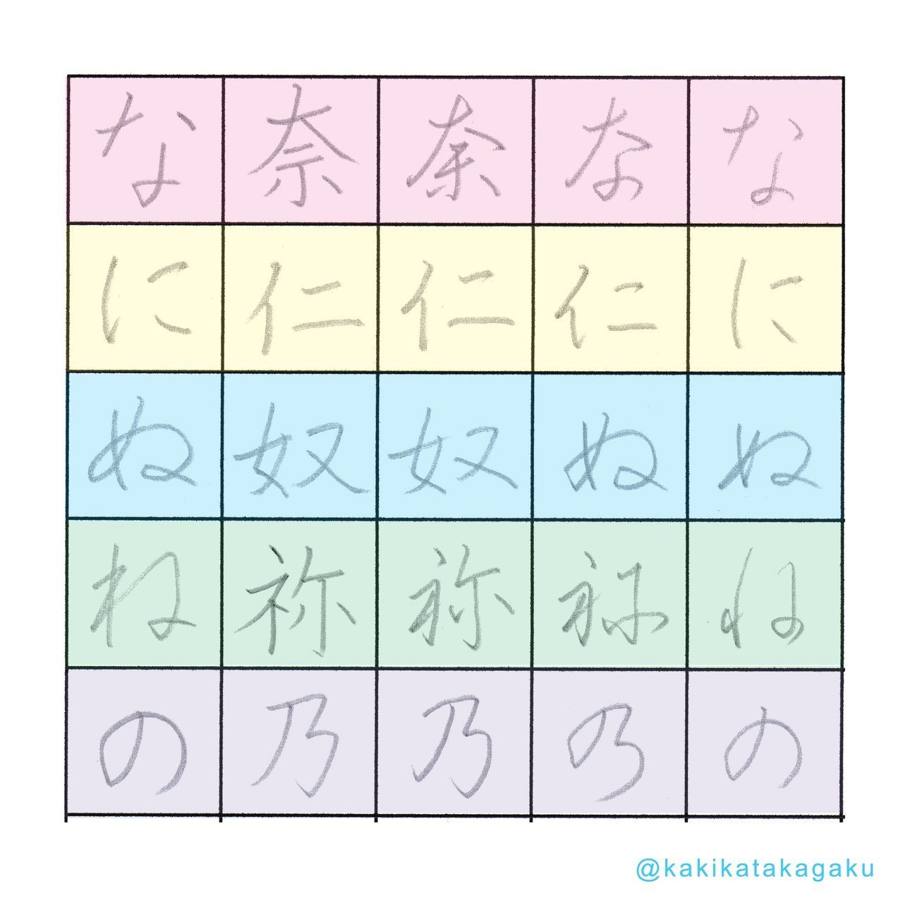その４６ ひらがなの字源 なにぬねの はひふへほ かきかた科学 Note