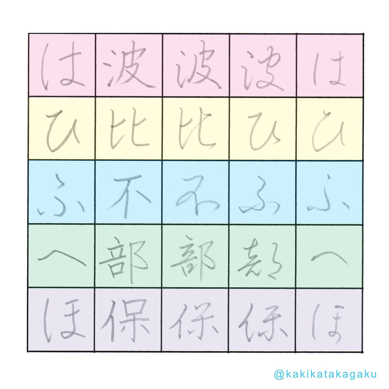 その４６ ひらがなの字源 なにぬねの はひふへほ かきかた科学 Note