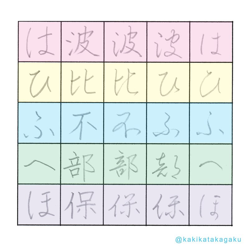 その４６ ひらがなの字源 なにぬねの はひふへほ かきかた科学 Note