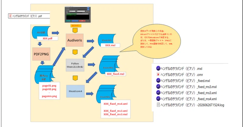 🎶PDF2XML_PKGの説明－その４