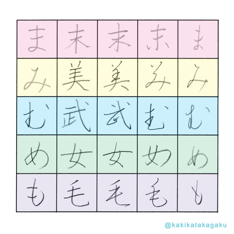 その４７ ひらがなの字源 まみむめも やゆよ かきかた科学 Note