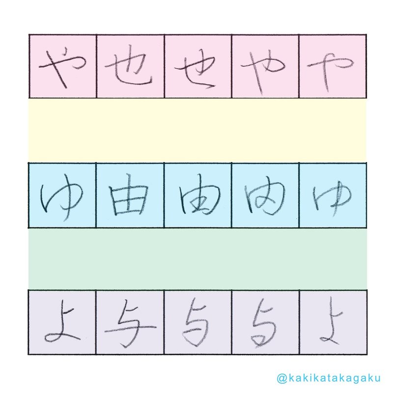 その４７ ひらがなの字源 まみむめも やゆよ かきかた科学 Note