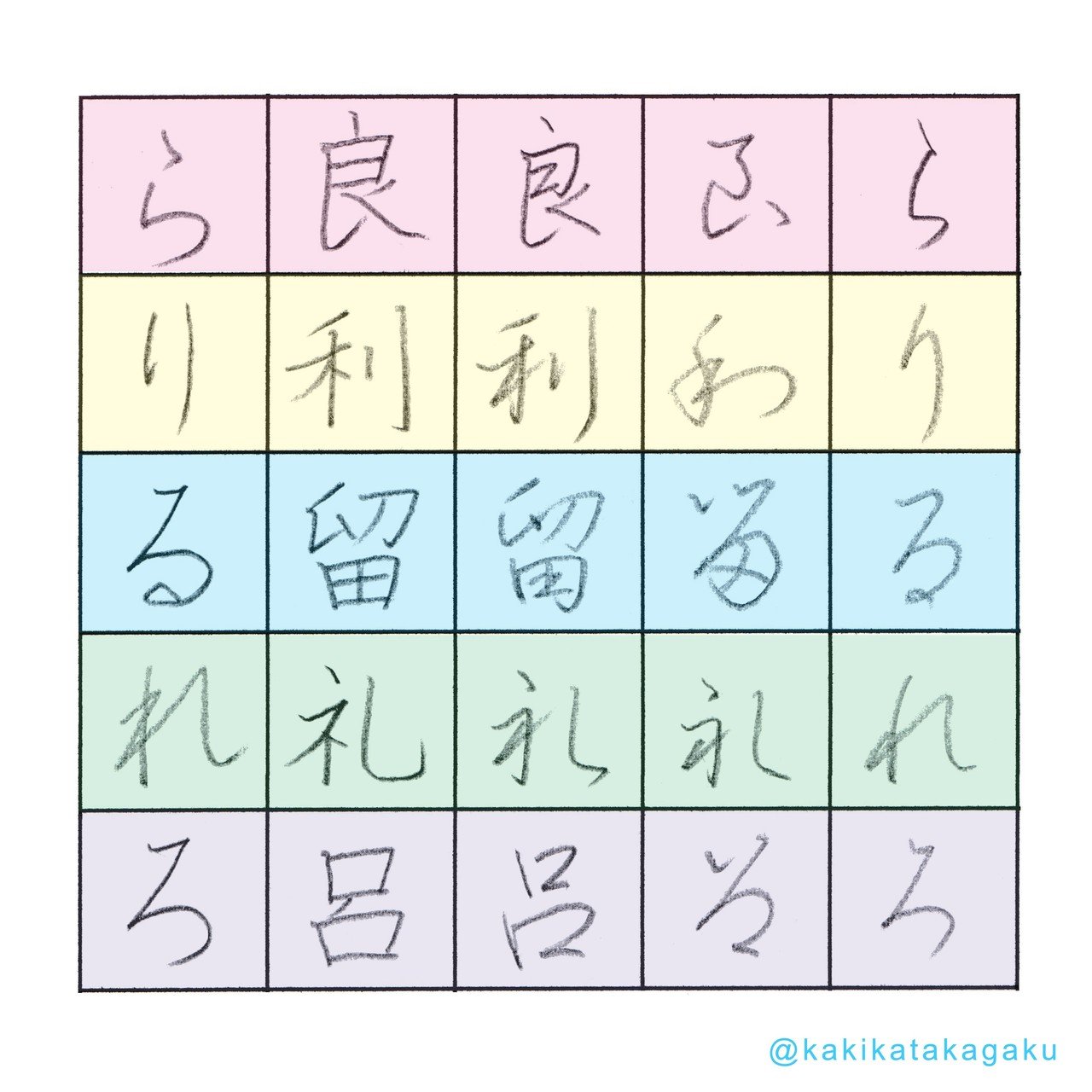 その４８ ひらがなの字源 らりるれろ わをん かきかた科学 Note