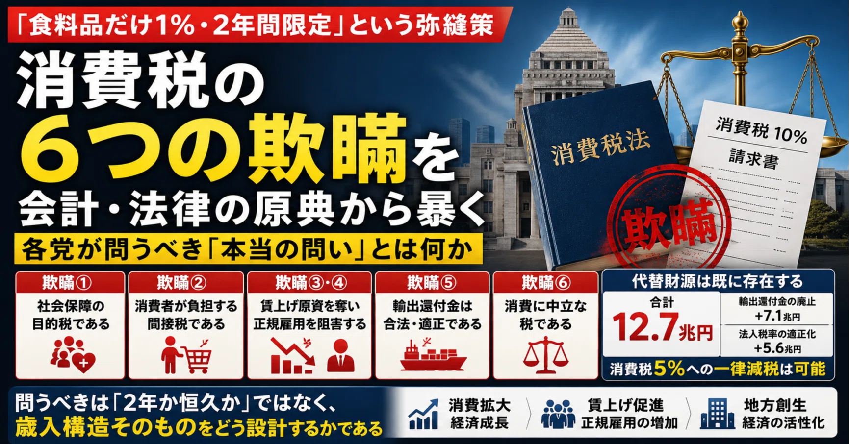 食料品だけ1%・2年間限定」という弥縫策——消費税の6つの欺瞞を会計