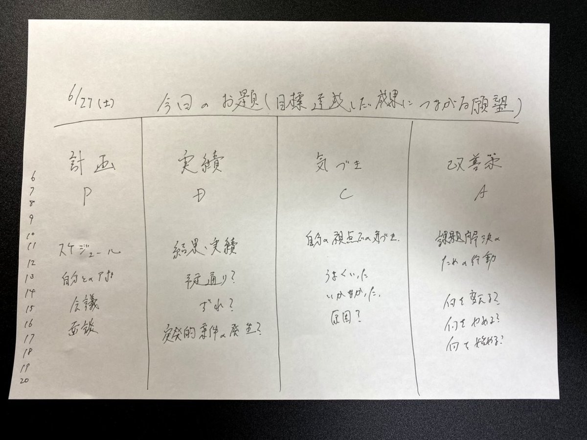 デイリーPDCA