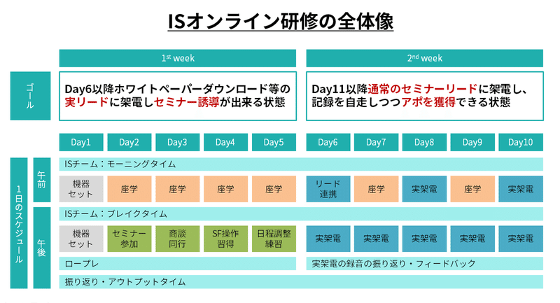 2020-06-27 17_21_16-PowerPoint スライド ショー - [チーム内検討.pptx]