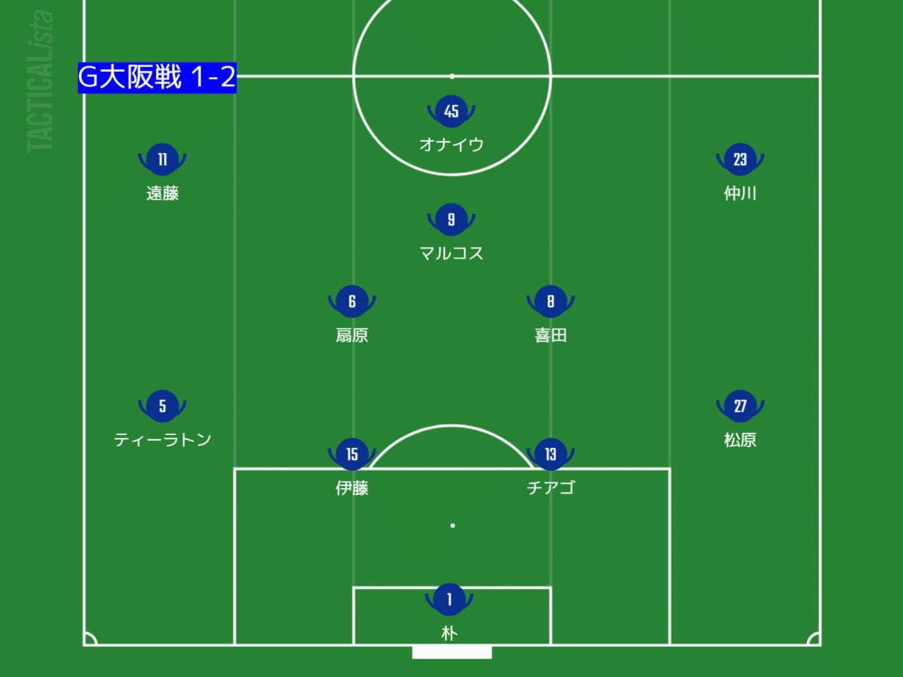 J1第2節 プレビュー 浦和レッズvs横浜f マリノス 浦ビュー Note