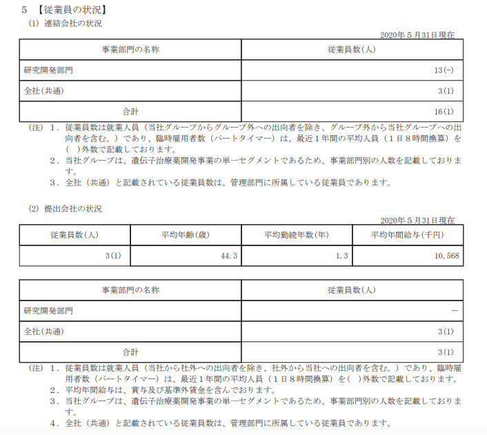 株 モダリスのビジネスモデル Itと決算など Note