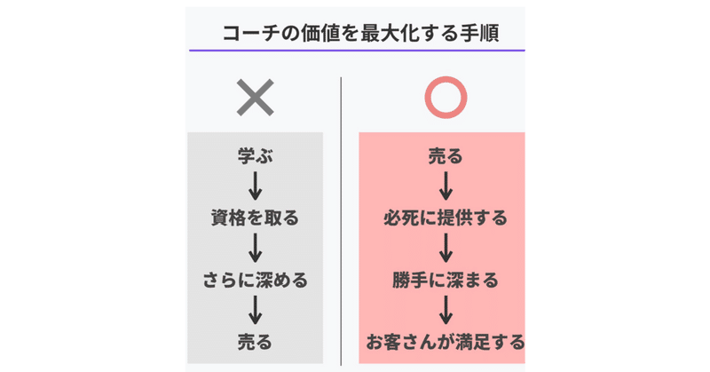 ライフコーチングで生計を立てて4年目の僕がやってきた スクールじゃ教えてくれない３つのこと おはなし屋なおとのコンサルティング Note
