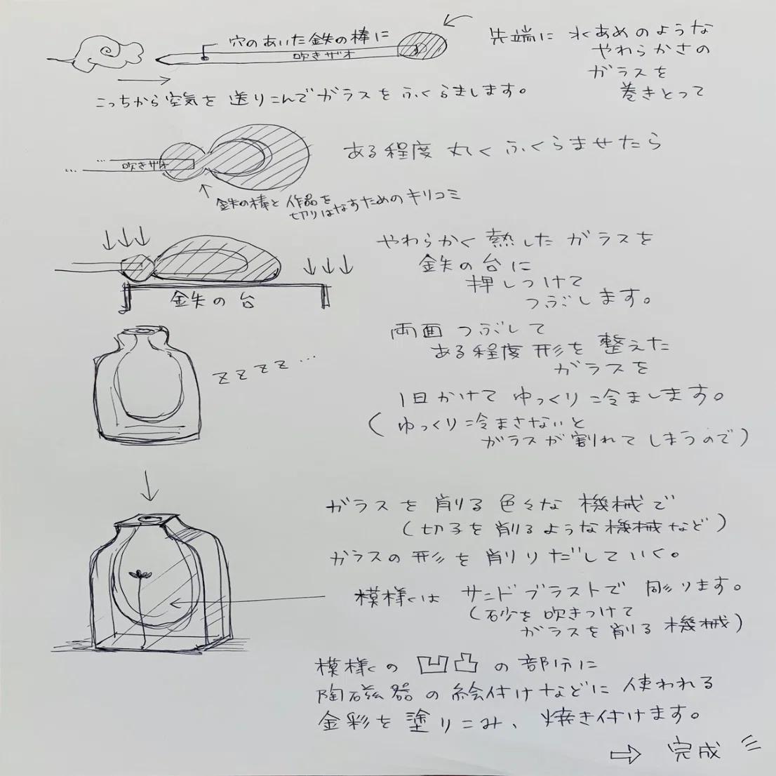 時澤真美 ガラス作品の制作フロー｜JIBITAのnote