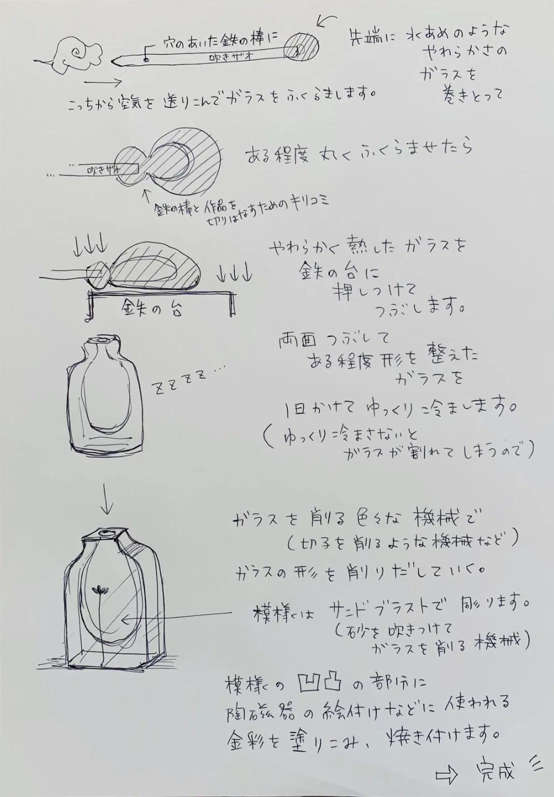 時澤真美 ガラス作品の制作フロー｜JIBITAのnote