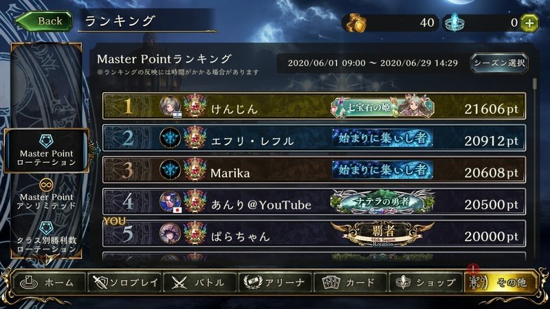 前人未到 ランキング1位3期連続に挑戦してみた ぱらちゃん Note