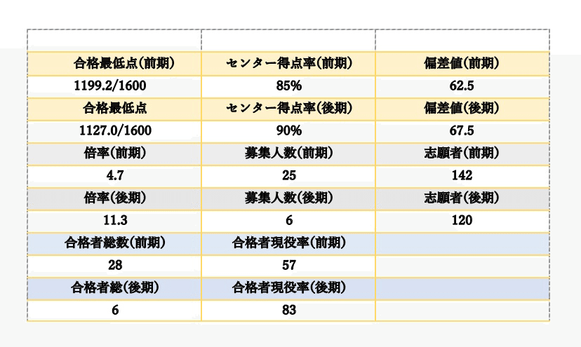 東京農工大学 共同獣医学科 獣医学部入試情報まとめ Note