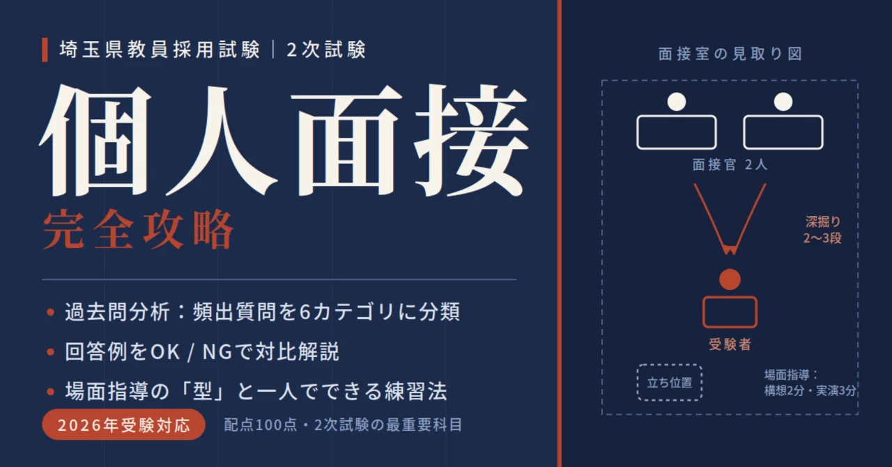 埼玉 県 教員 採用 試験