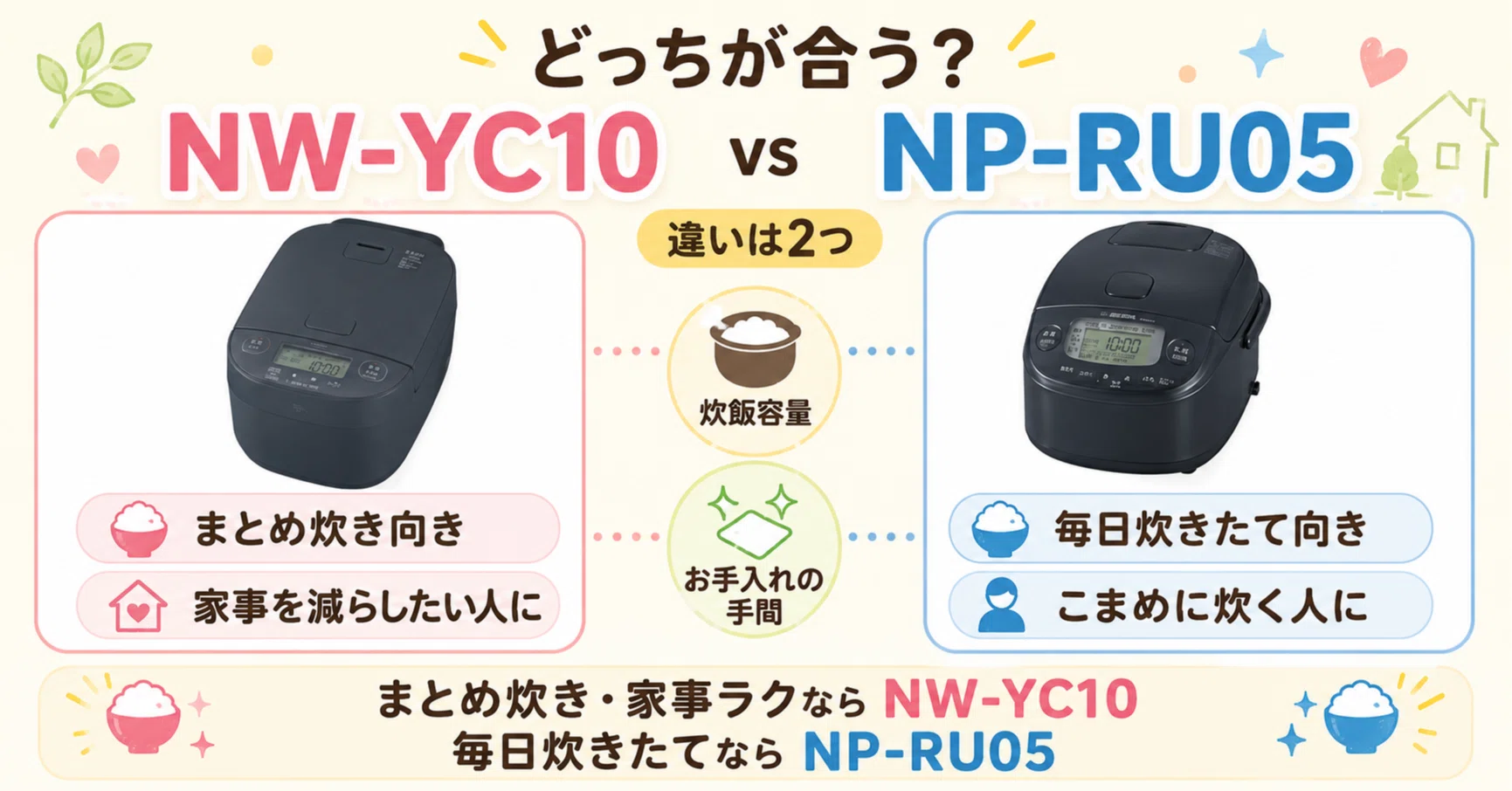 徹底比較】 NW-YC10とNP-RU05の違いを比較！あなたに最適な象印の炊飯