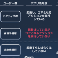 Google Play ストアのnewデザインがbテスト中 ヘッダー画像が近々なくなるかも Naoki Ito Repro Inc 銭湯ぐらし Note