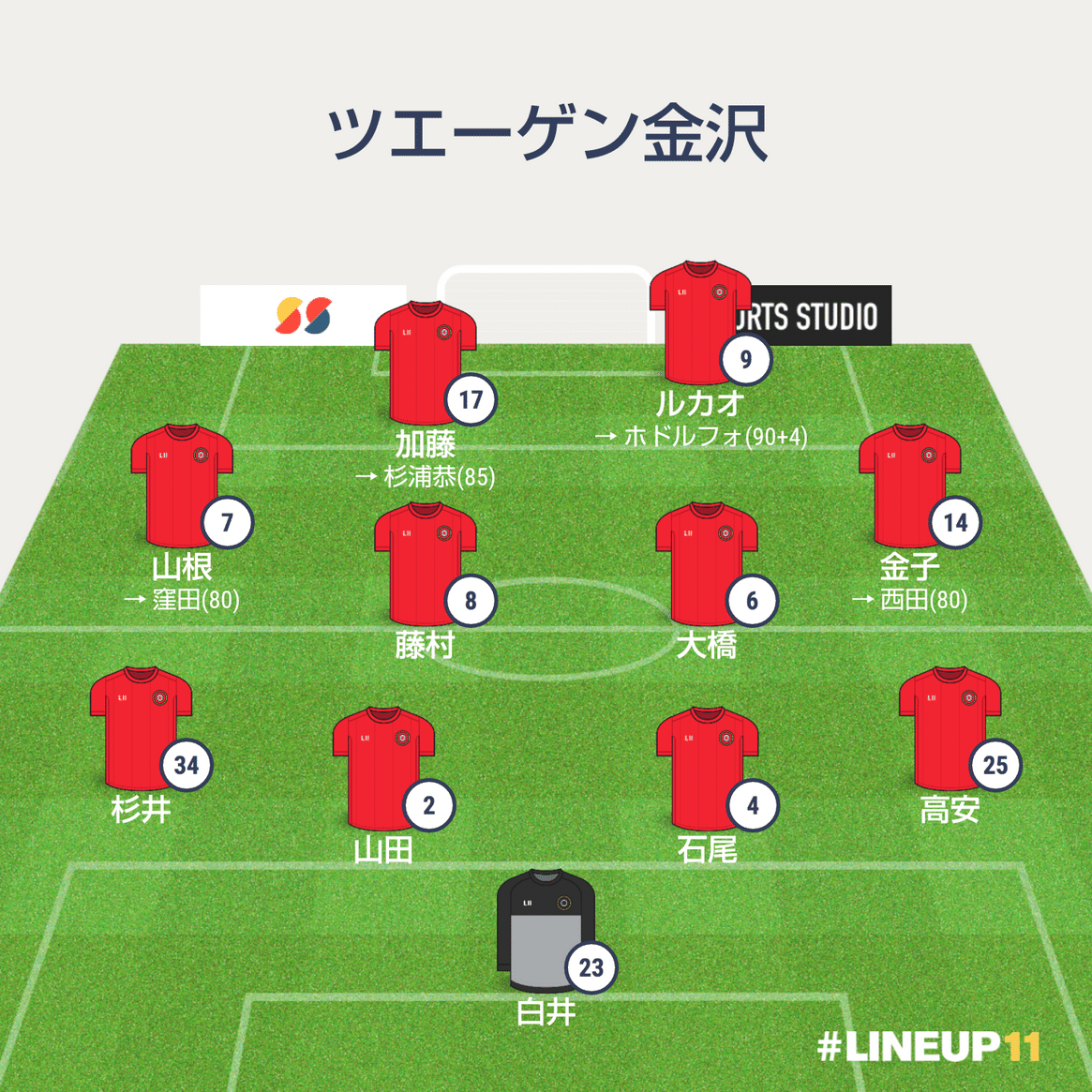 J2第2節 ツエーゲン金沢 Vs 松本山雅fc キル Note J2第2節 ツエーゲン金沢 Vs 松本山雅fc キル Note