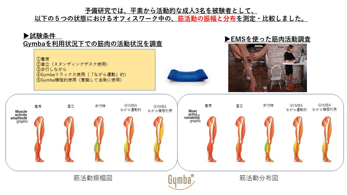 GYMBAテストデータ