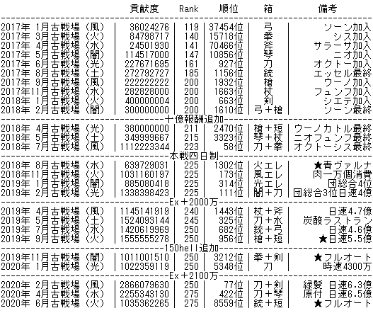 古戦場隠居のすゞめ 働きながら累計10億まったり隠居ライフ Kemrin Note