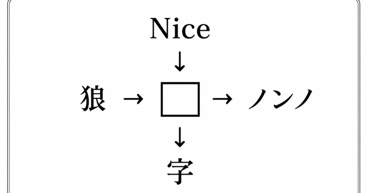 見出し画像