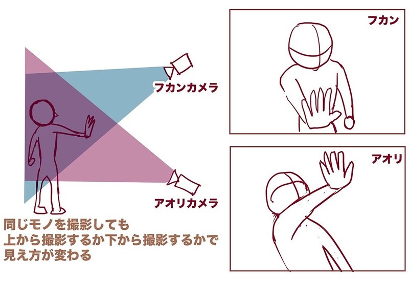 構図について考える Mayo キャラ絵師 Note