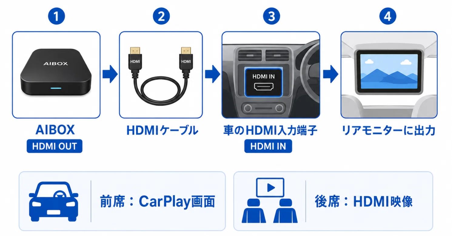活動歴および当時の関連ビジュアル記録