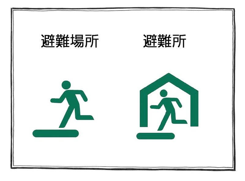 防災知識 避難場所 と 避難所 の違いとは 突然の災害 どこを目指すか確認できていますか Photo Labo 関西 Note