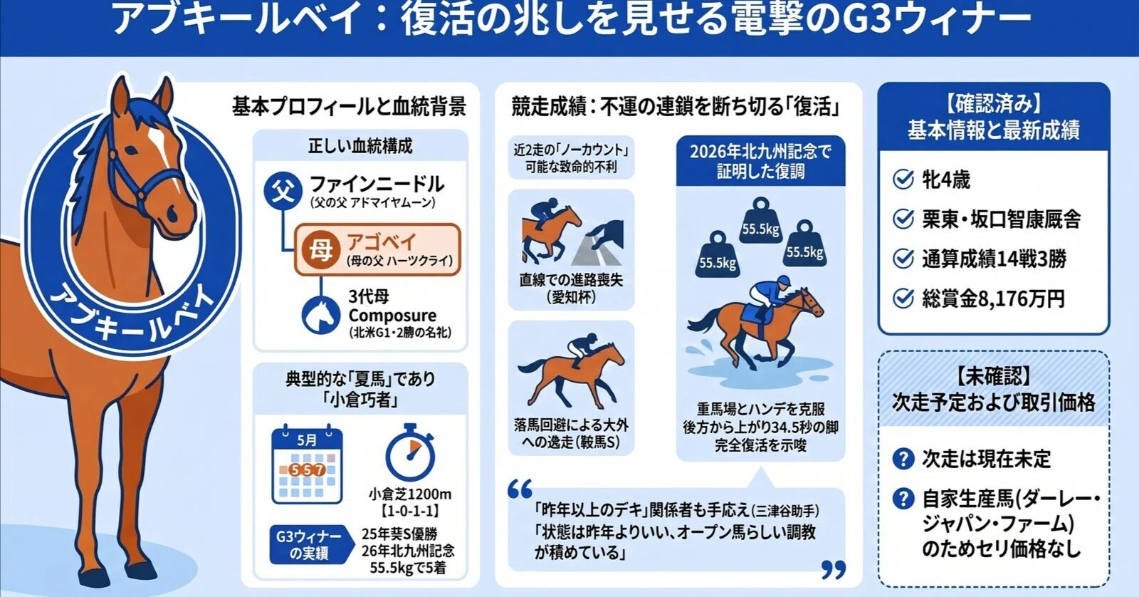 あぶ の 競馬 予想