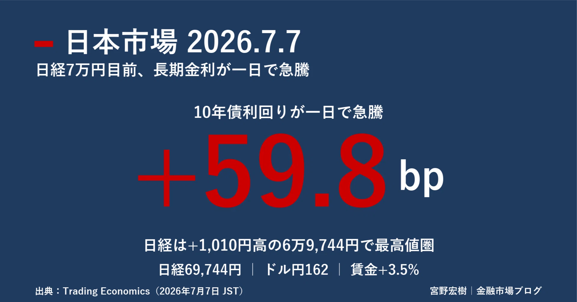 日本市場レポート 2026年7月7日｜宮野宏樹