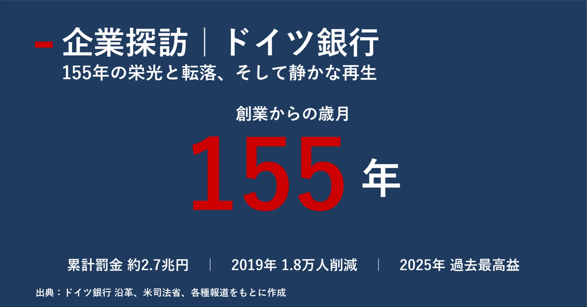 企業探訪｜ドイツ銀行｜宮野宏樹
