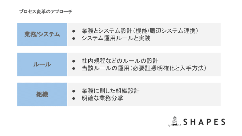 note_KF_プロセス変革のアプローチ