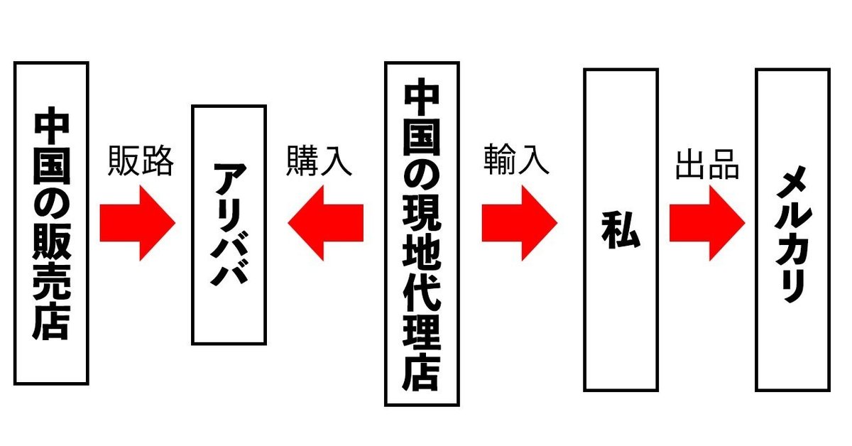 投資詐欺