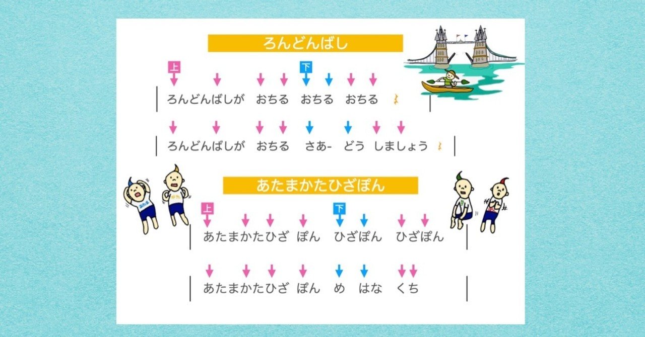 ウクレレの魔法 超簡単 楽しいウクレレ Vol 19 ロンドン橋 頭 肩 膝ぽん Totoro ポンコツウクレレyoutuber Note ウクレレの魔法 超簡単 楽しいウクレレ Vol 19 ロンドン橋 頭 肩 膝ぽん Totoro ポンコツウクレレyoutuber Note