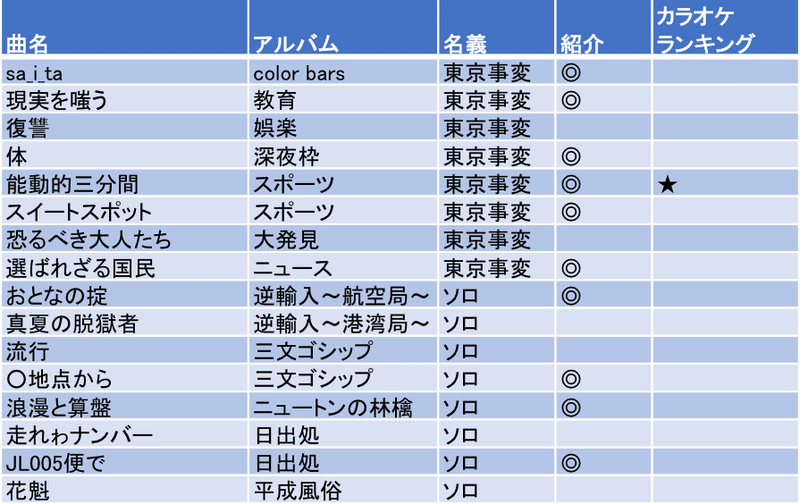 ジャンル別 椎名林檎さんの曲紹介 4 R B10選 メルシィ Note