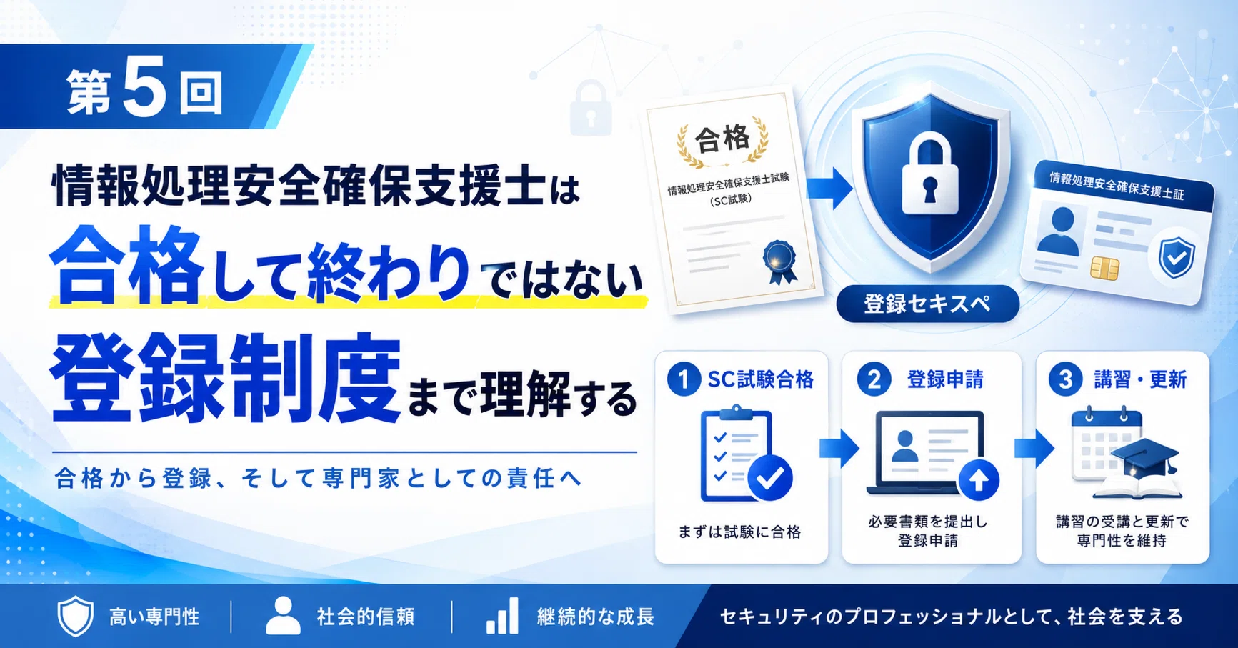 807 【第5回】情報処理安全確保支援士は合格して終わりではない｜登録