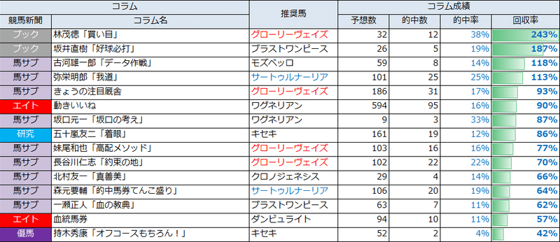 宝塚記念④