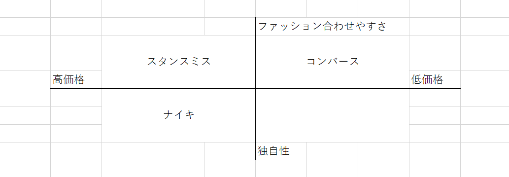 コンバースのマーケティング戦略とは みつか 福井で稼ぐ仕組みを作るエンジニア Note