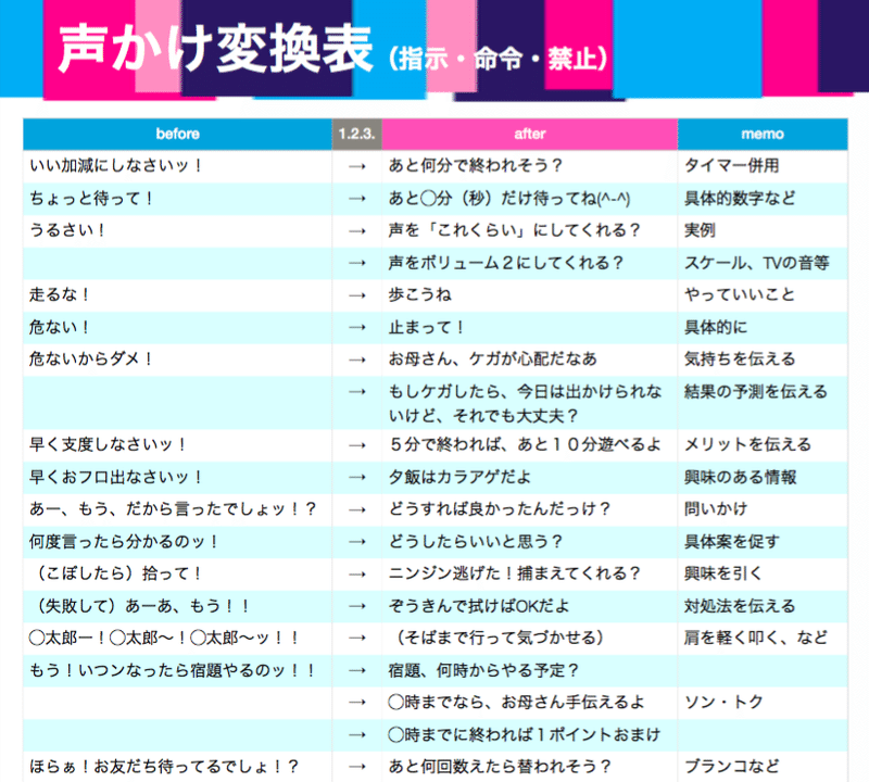 放送作家のパパが子育ての悩みを企画で解決できちゃったはなし ジャーゲジョージ Note