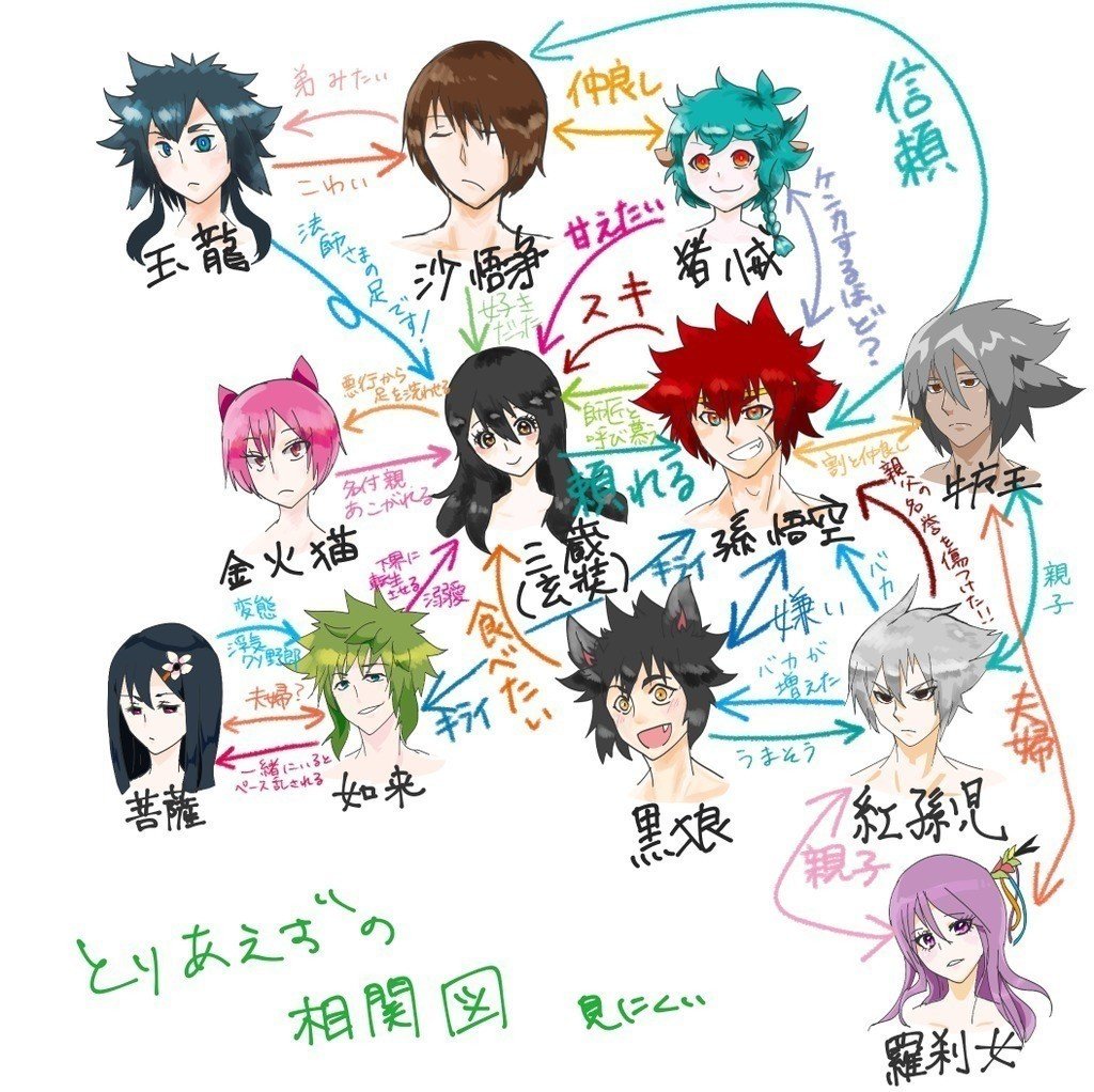 西遊記の相関図 あお 創作イラスト漫画 Note 西遊記の相関図 あお 創作イラスト漫画 Note