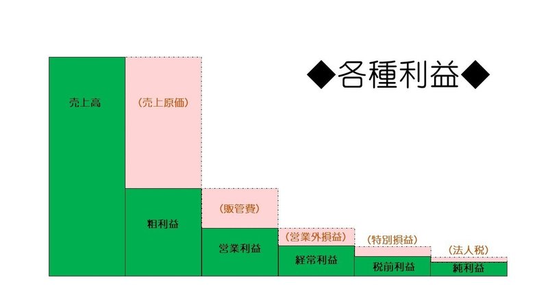 用語解説　図