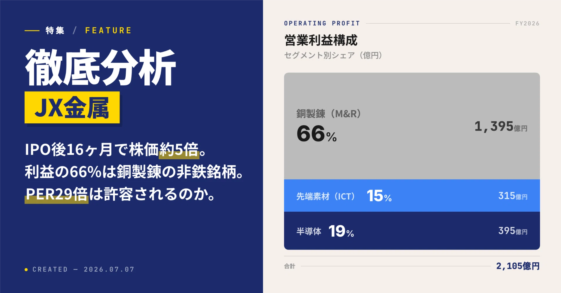 徹底分析｜JX金属】利益の66%は銅製錬なのになぜ半導体銘柄としてPER