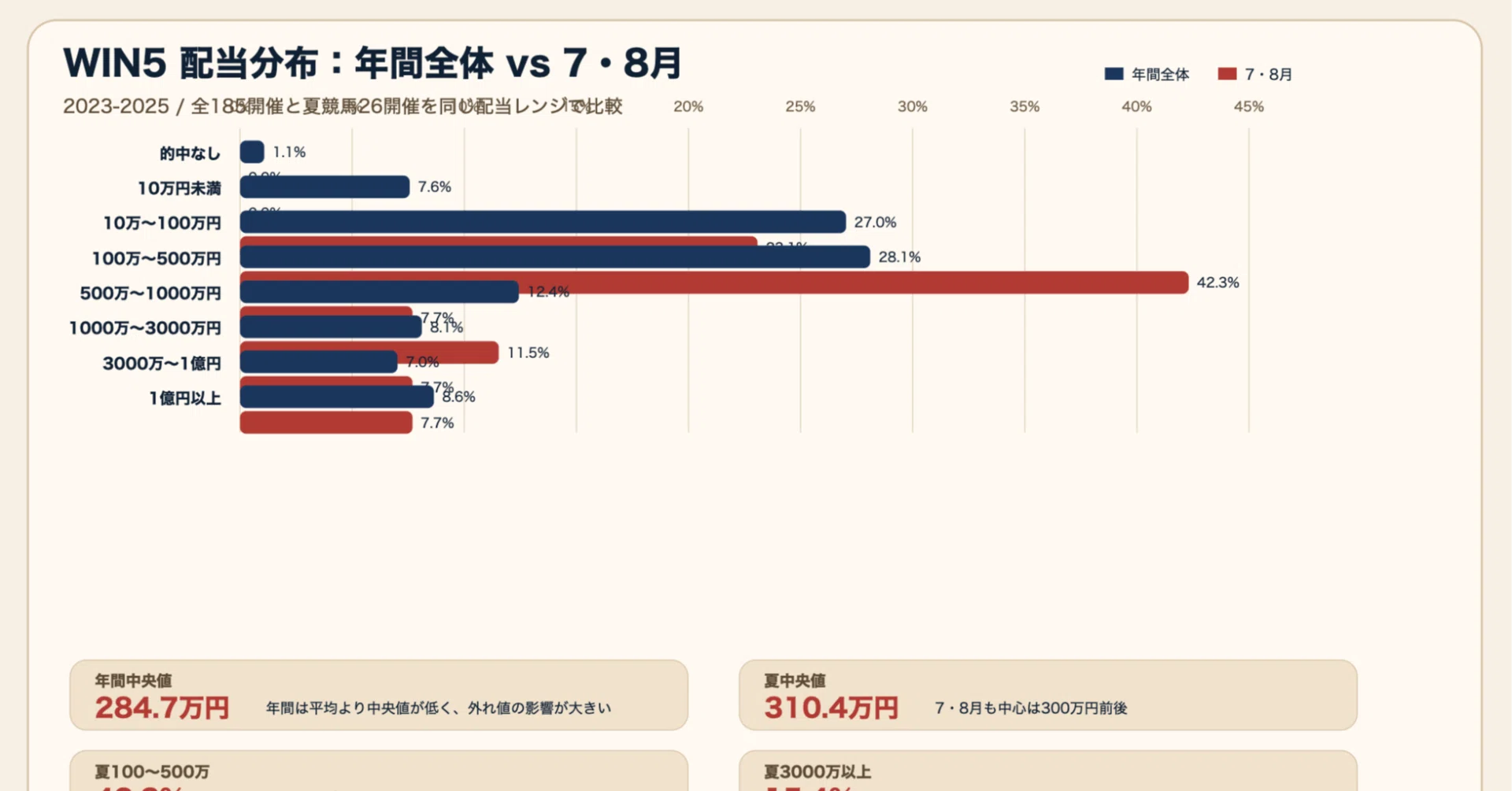 win5 過去