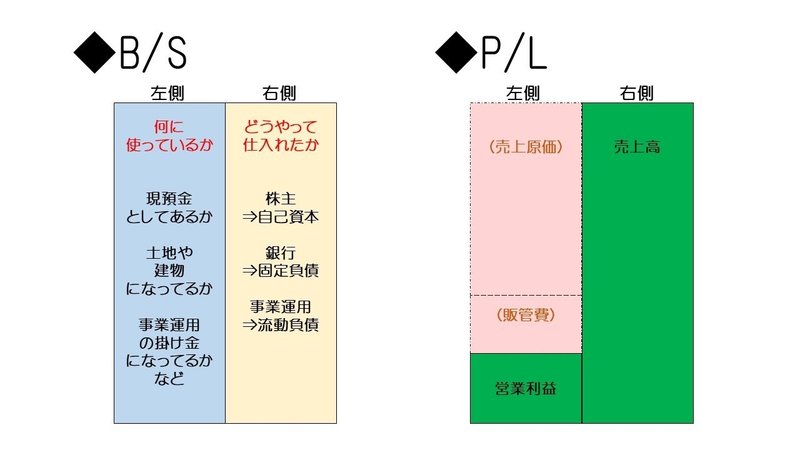 用語解説　図2