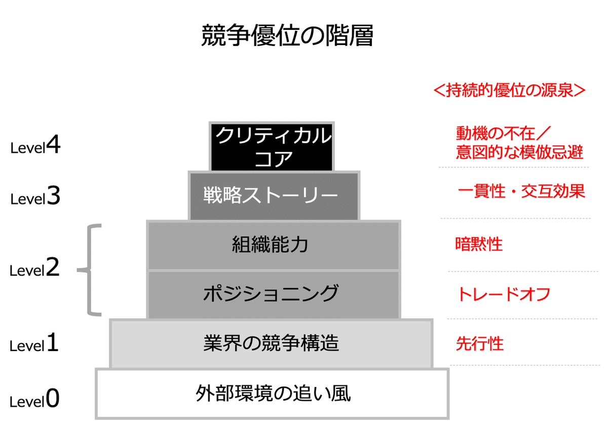 NOTEネタ