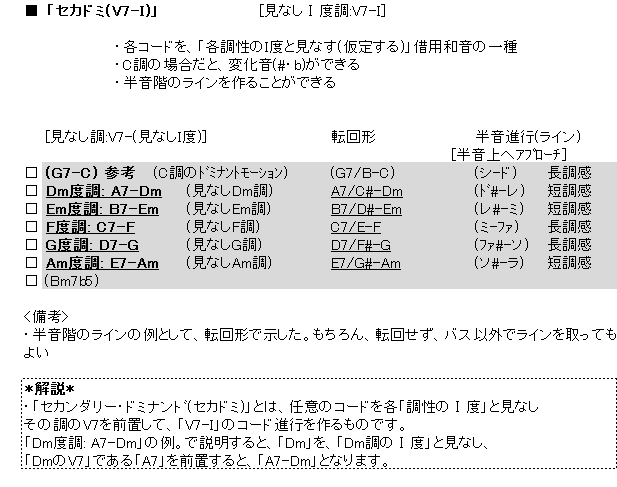作曲中級 T2 T2 K 簡易版 コード編 コード応用 潮風のエチュード Note