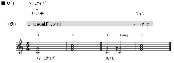 作曲中級 T2 T2 K 簡易版 コード編 コード応用 潮風のエチュード Note 作曲中級 T2 T2 K 簡易版 コード編 コード応用 潮風のエチュード Note
