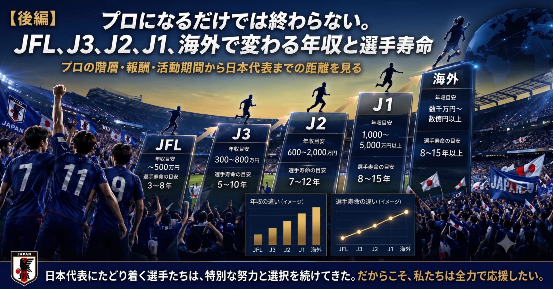 活動歴および当時の関連ビジュアル記録