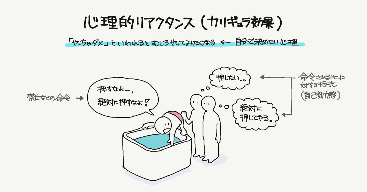 心理的リアクタンス やっちゃだめの反動 行動経済学とデザイン22 ジマタロ Note 心理的リアクタンス やっちゃだめの反動 行動経済学とデザイン22 ジマタロ Note
